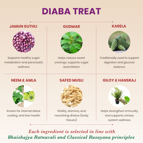Diaba Treat Tablets - Ayurvedic Metabolic Wellness Tablets