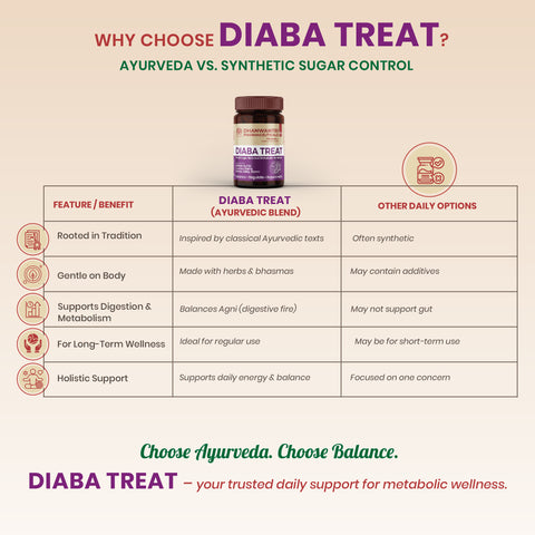 Diaba Treat Tablets - Ayurvedic Metabolic Wellness Tablets