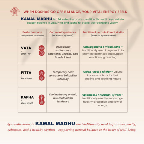Kamal Madhu Ayurvedic Heart Tonic