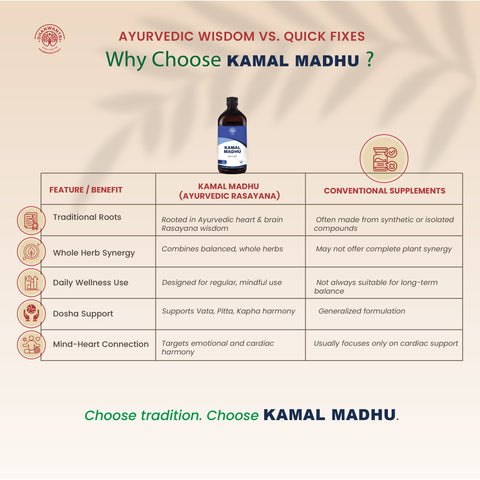 Kamal Madhu Ayurvedic Heart Tonic
