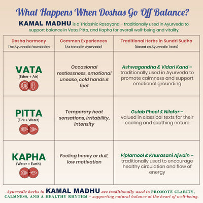 Kamal Madhu Syrup - Ayurvedic Heart Wellness Tonic