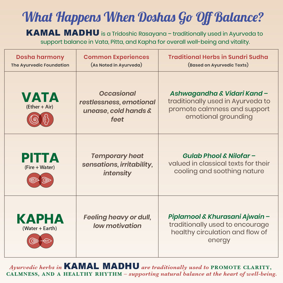 Kamal Madhu Syrup - Ayurvedic Heart Wellness Tonic