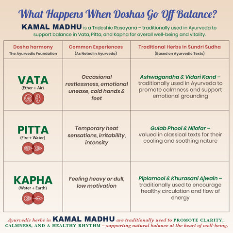 Kamal Madhu Syrup - Ayurvedic Heart Wellness Tonic