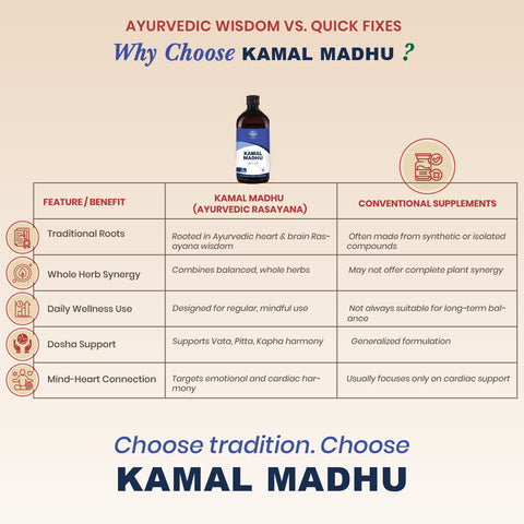 Kamal Madhu Syrup - Ayurvedic Heart Wellness Tonic