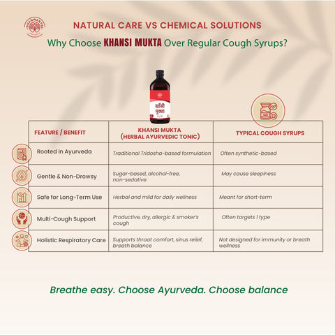 Khansi Mukta Ayurvedic Cough Syrup