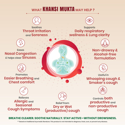 Khansi Mukta Syrup - Ayurvedic Respiratory Wellness Syrup