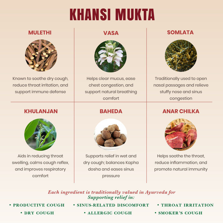 Khansi Mukta Syrup - Ayurvedic Respiratory Wellness Syrup