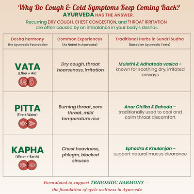 Khansi Mukta Syrup - Ayurvedic Respiratory Wellness Syrup