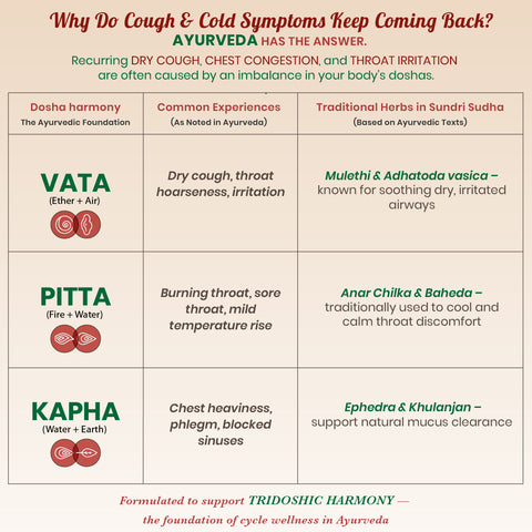 Khansi Mukta Syrup - Ayurvedic Respiratory Wellness Syrup