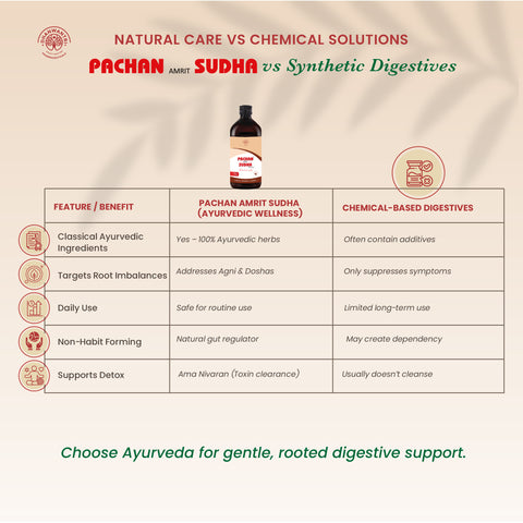 Pachan Amrit Sudha Digestive Tonic