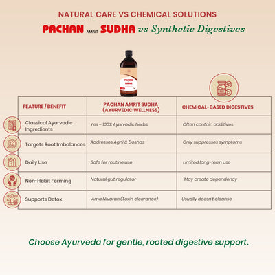 Pachan Amrit Sudha Syrup - Ayurvedic Digestive Tonic