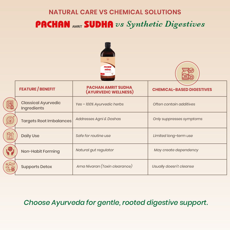 Pachan Amrit Sudha Syrup - Ayurvedic Digestive Tonic