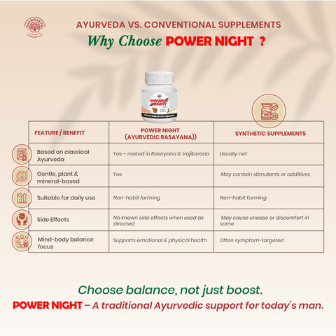 Power Night Ayurvedic Tablets