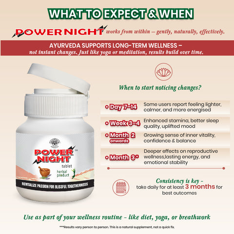 Power Night Tablets - Ayurvedic Men’s Vitality Tablets