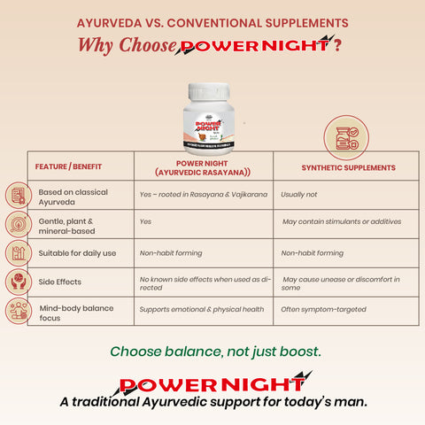 Power Night Tablets - Ayurvedic Men’s Vitality Tablets