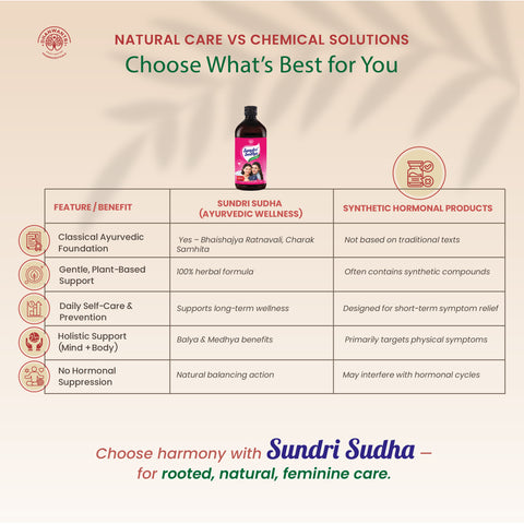 Sundri Sudha Women's Ayurvedic Tonic