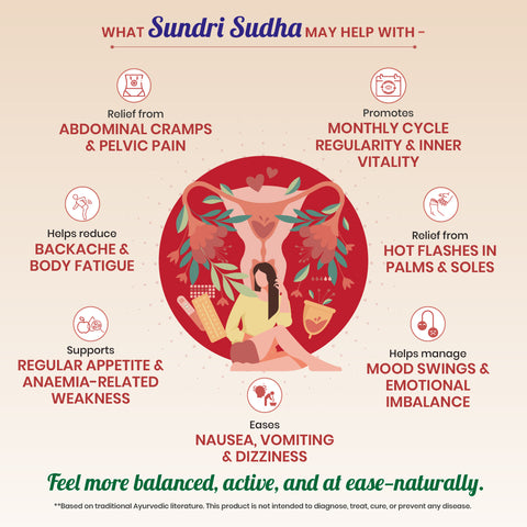 Illustration of a woman with uterine cramps and text about Sundri Sudha's benefits and what sundri sudha may help with