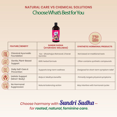 Sundri Sudha Syrup