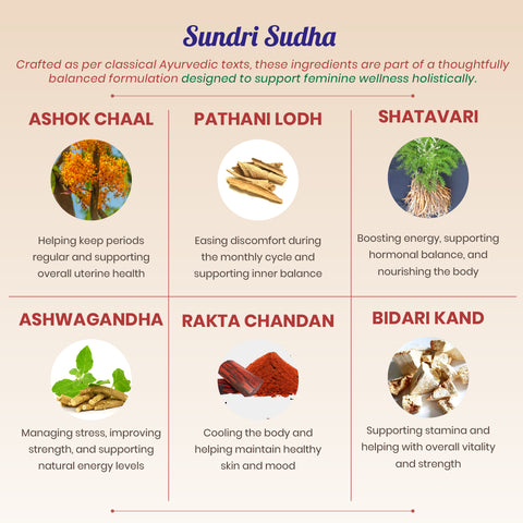 Sundri Sudha Ayurvedic formulation with ingredients and their benefits on a beige background