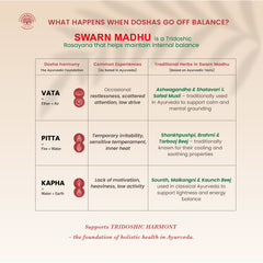 Swarn Madhu Ayurvedic Brain Tonic