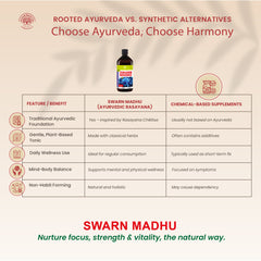 Swarn Madhu Ayurvedic Brain Tonic