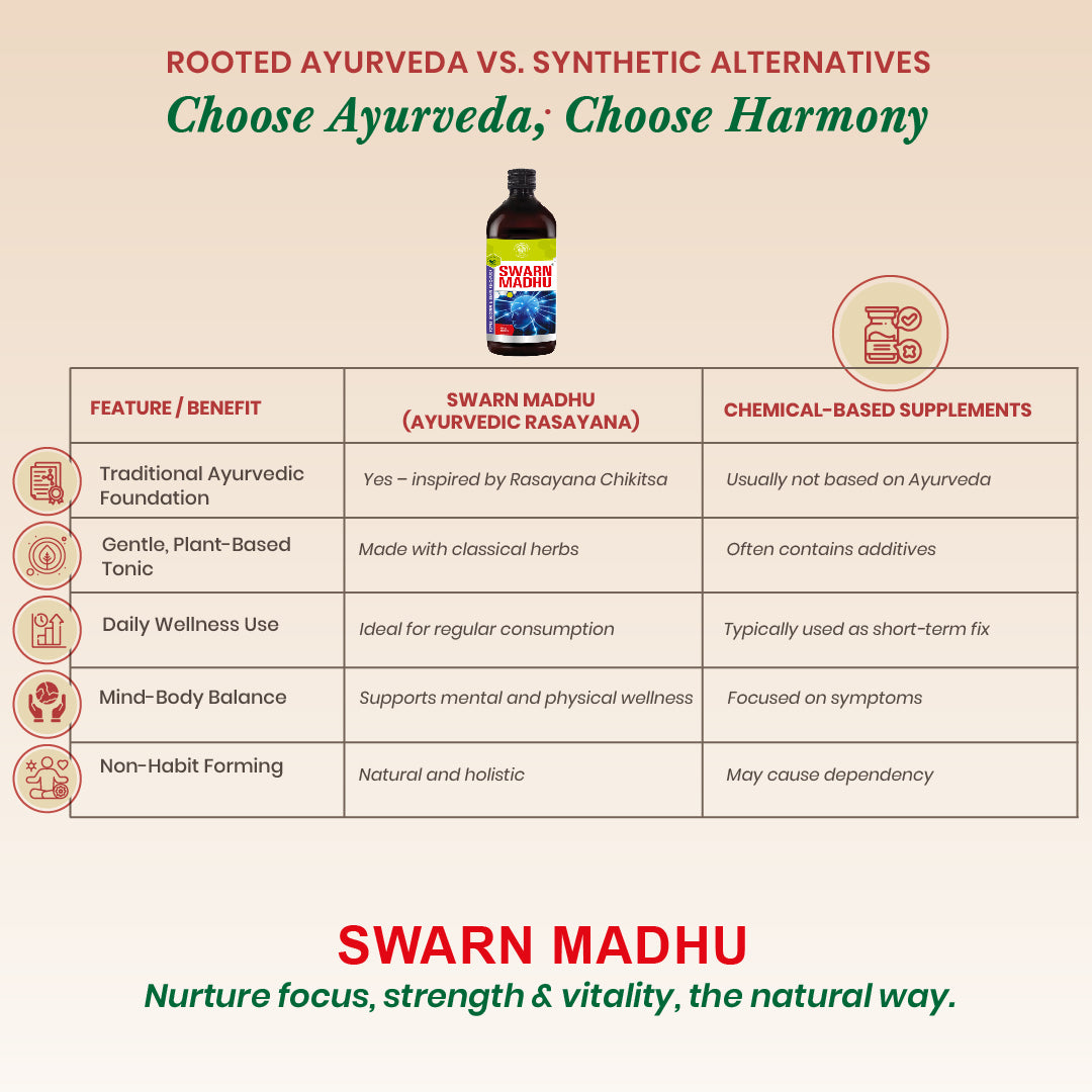 Comparison chart between Swarn Madhu Ayurveda and chemical-based supplements with a bottle of Swarn Madhu on a beige background.