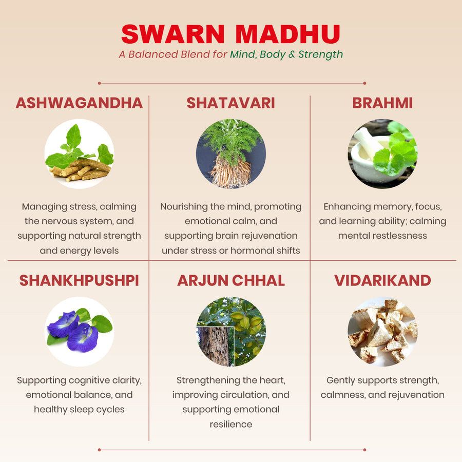 Swarn Madhu Syrup - Ayurvedic Brain Wellness Tonic