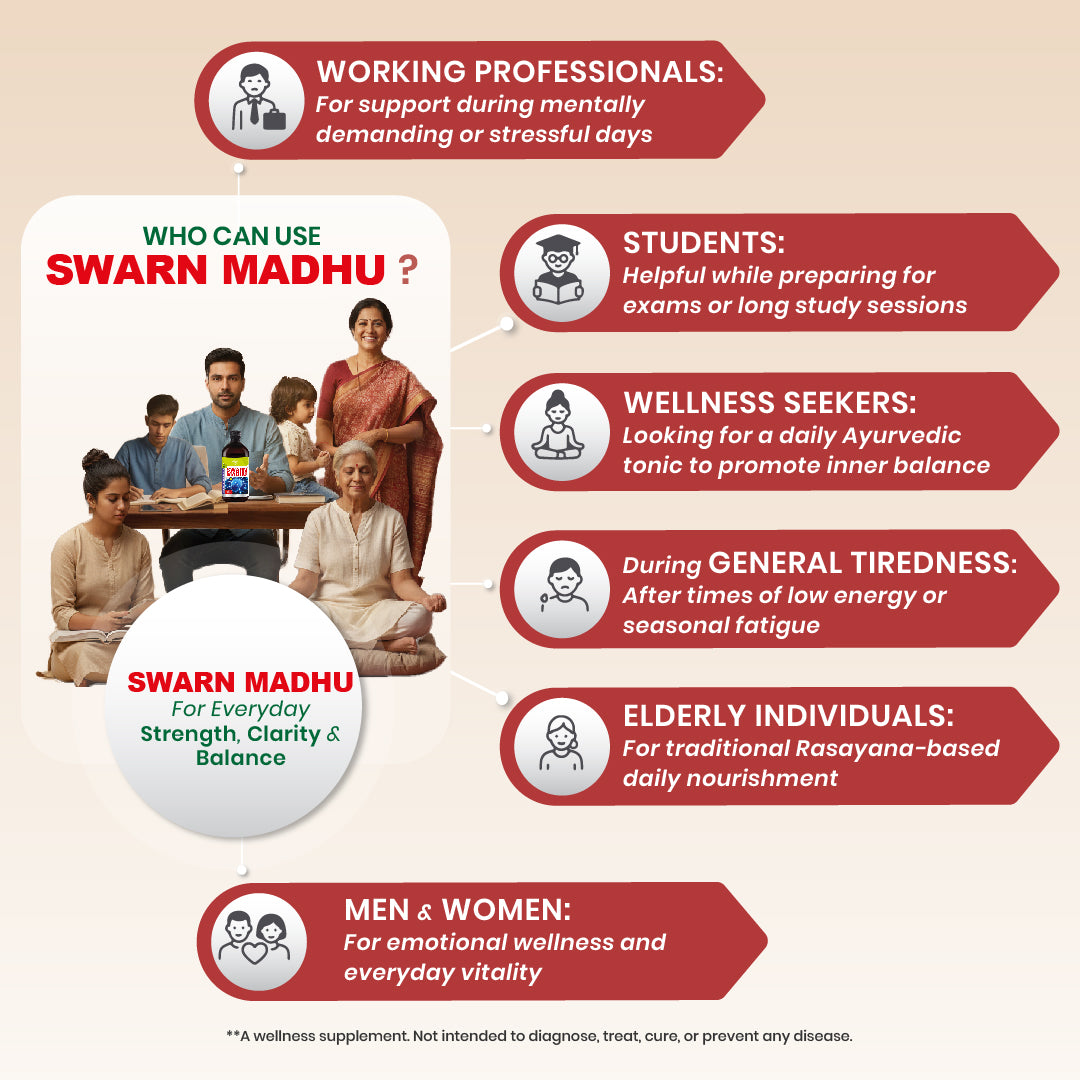 Promotional graphic for Swarn Madhu with target groups and benefits who can use swarn madhu and who can benefit from it