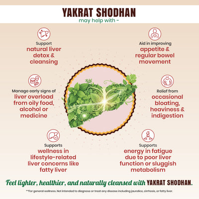 Yakrat Shodhan Syrup - Ayurvedic Liver Wellness Tonic