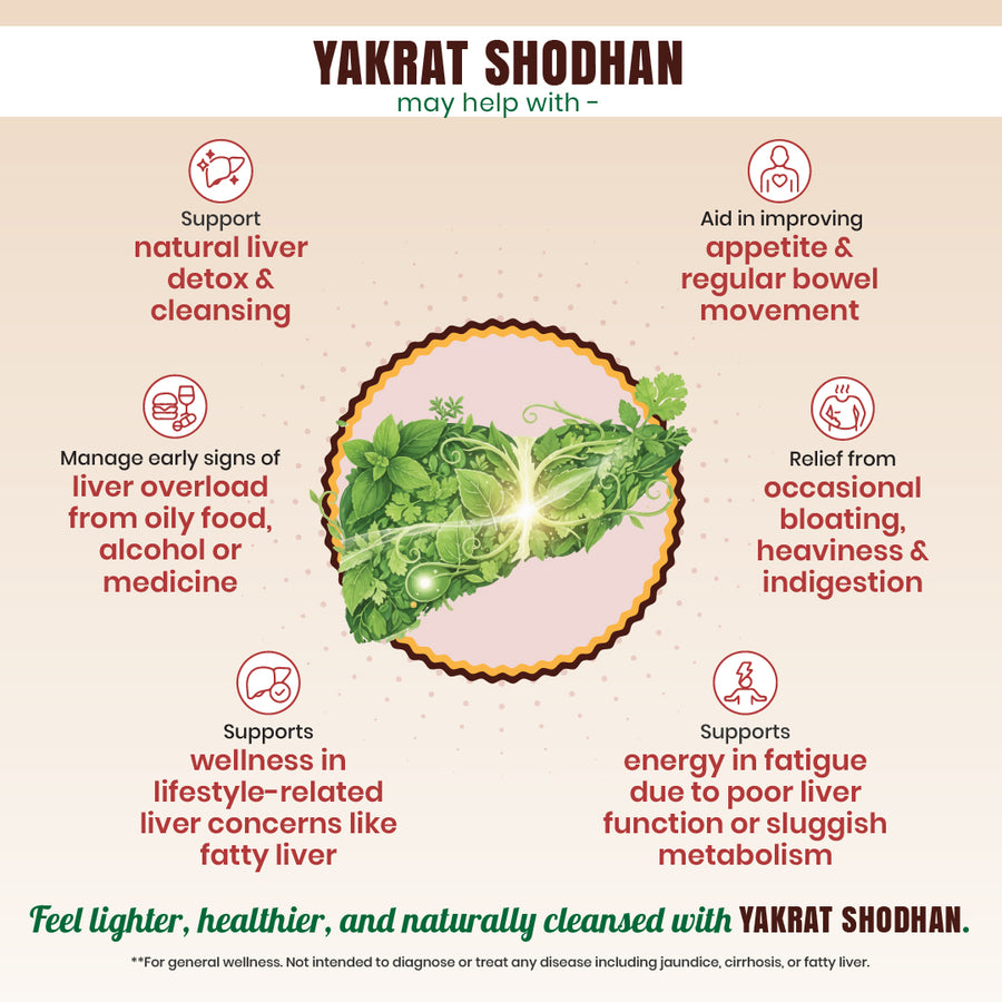 Yakrat Shodhan Syrup - Ayurvedic Liver Wellness Tonic