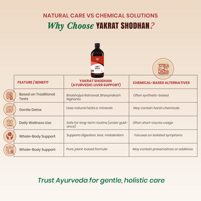 Yakrat Shodhan Syrup - Ayurvedic Liver Wellness Tonic