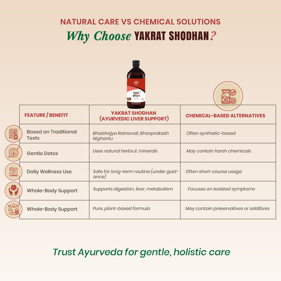 Yakrat Shodhan Syrup - Ayurvedic Liver Wellness Tonic